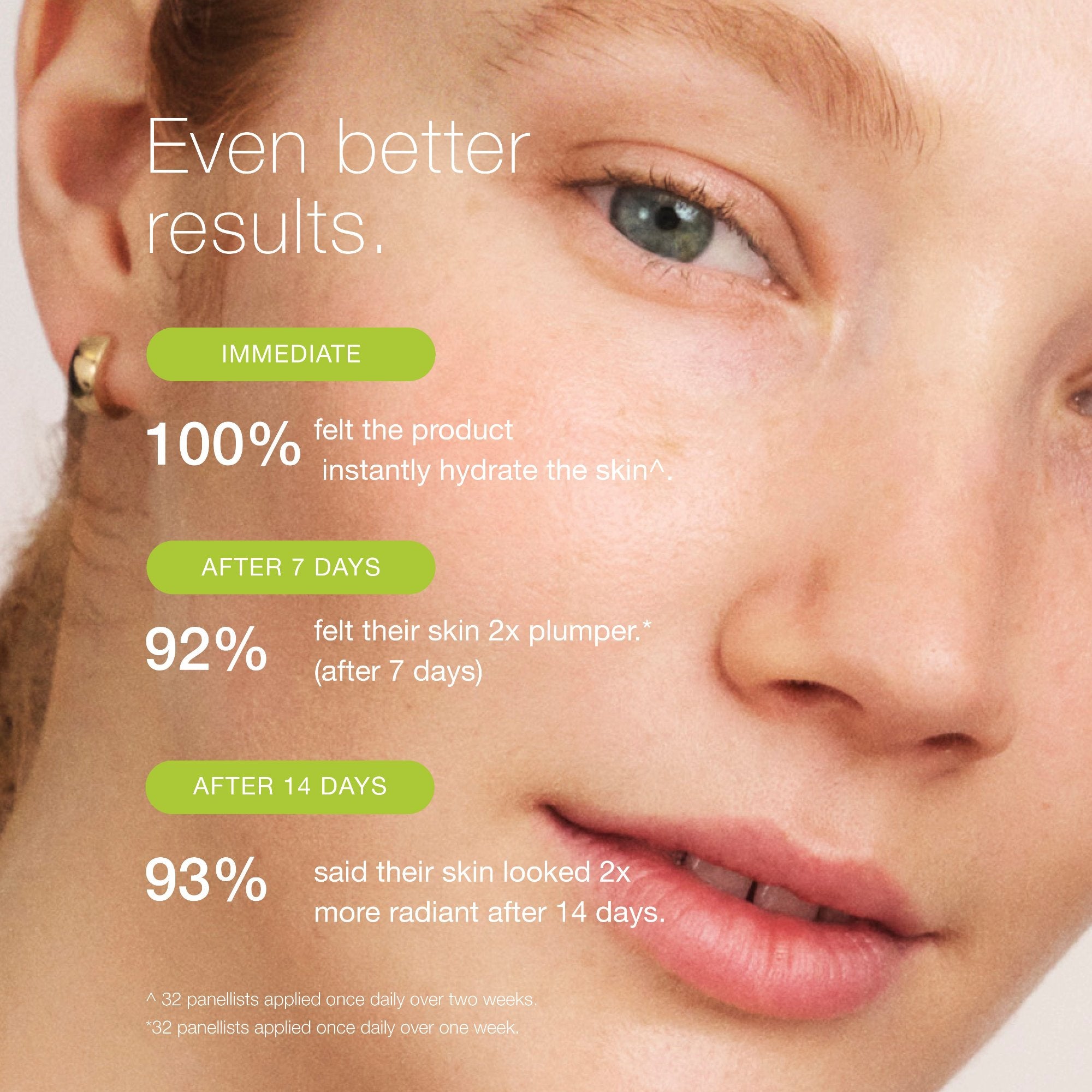 Ultra B² Hydrating Serum Clinical Trial Stats